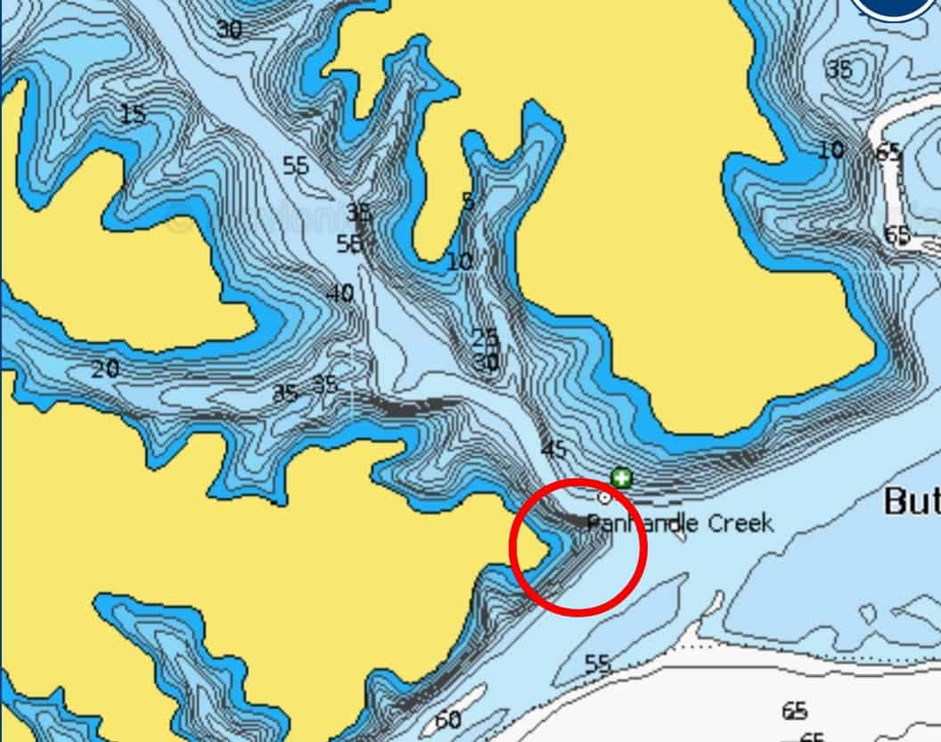Secondary Point