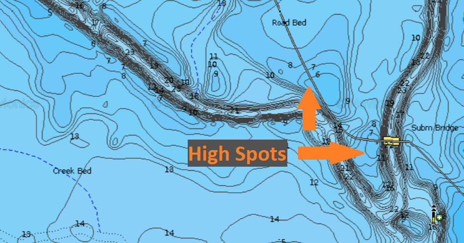 Channel high spot